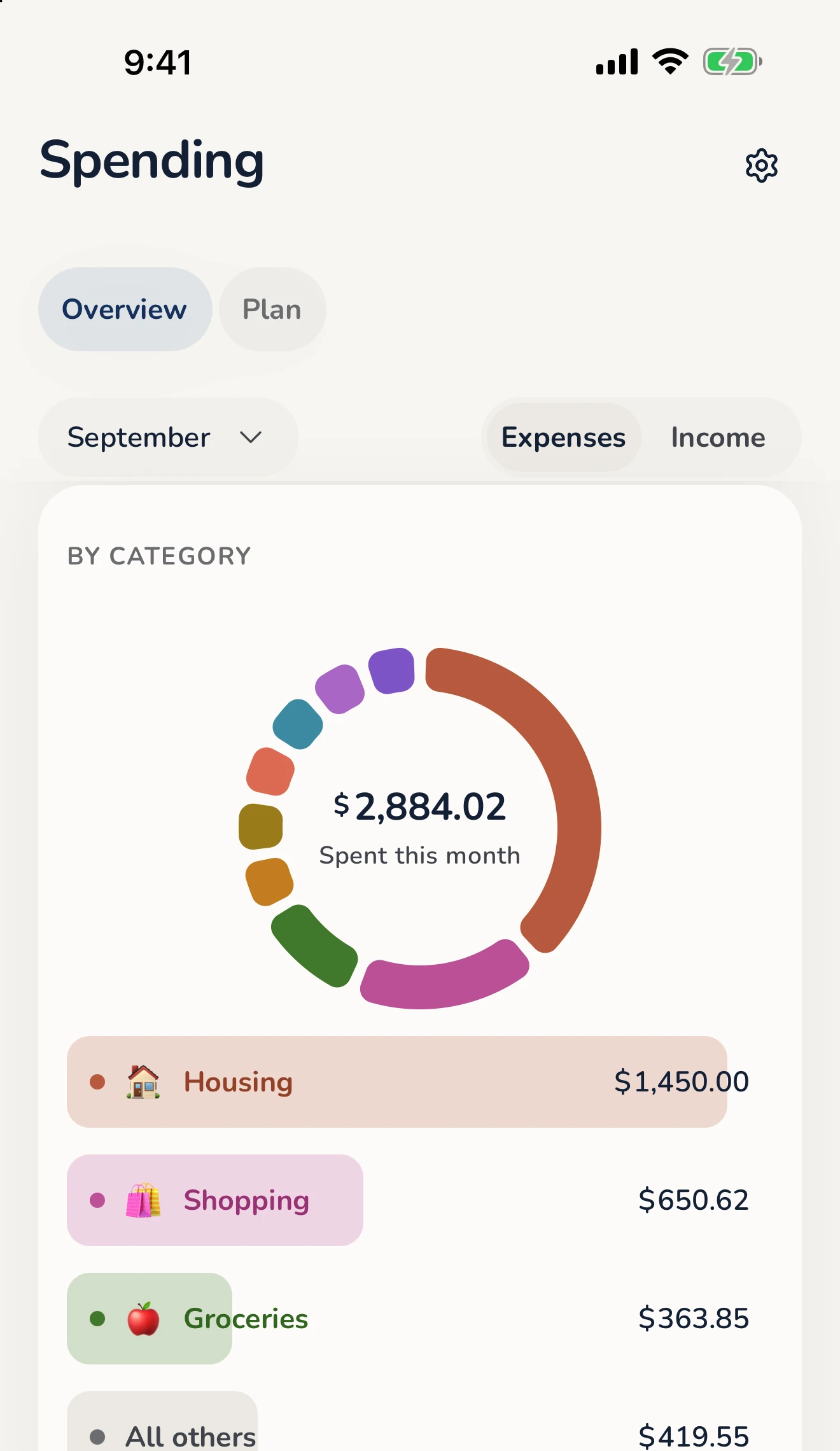 Monaza's Spending screen: $2,884.02 spent this month, by category