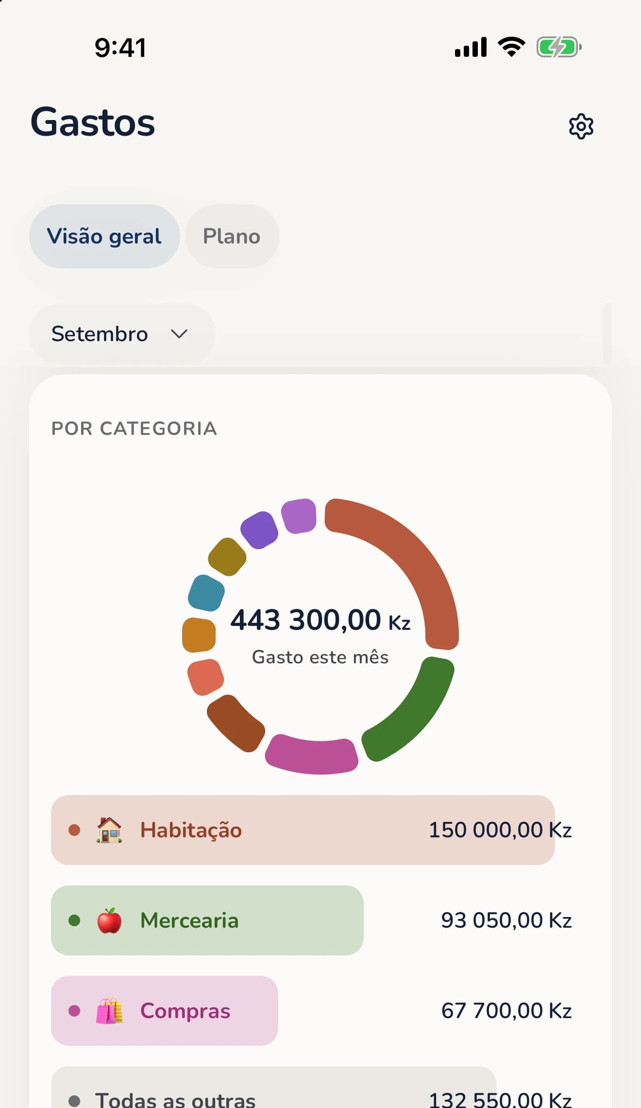 O ecrã Gastos do Monaza: 443 300 Kz gastos este mês, por categoria