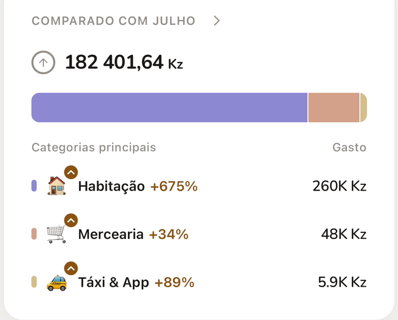 Comparado com julho