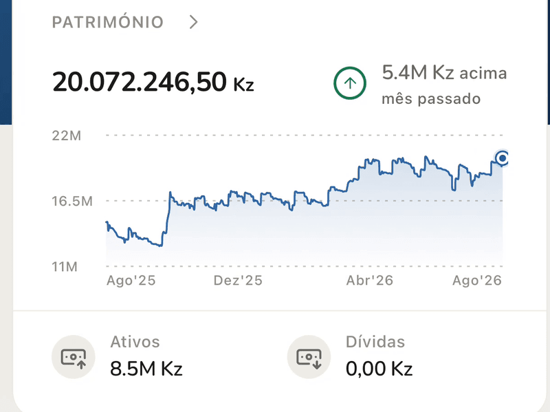 Património